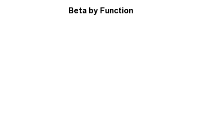 Beta by Function - http://sheet.zoho.com