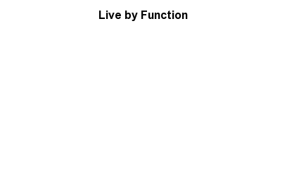 Live by Function - http://sheet.zoho.com