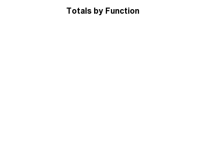 Totals by Function - http://sheet.zoho.com