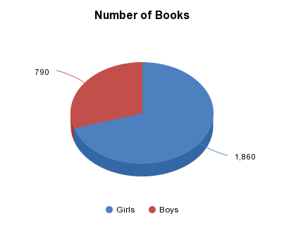 Number of Books - http://sheet.zoho.com