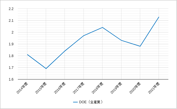 ジャスダックの純資産配当率・株主資本配当率のチャート