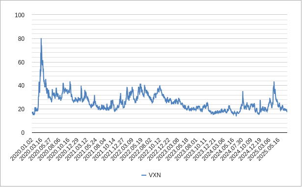VXN vxnチャート