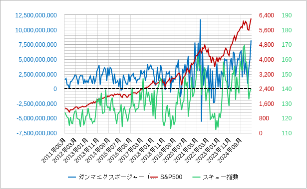 ガンマエクスポージャー（gex）とスキュー指数の長期チャート