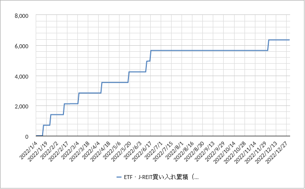 日銀ETF・J-REIT買いの単年チャート 日銀のetf・reit買いのチャート