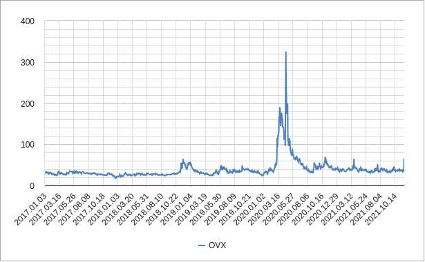 OVX ovxチャート