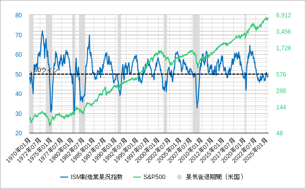 先行指標”の先行性 ～景気の山はいつか？～ | ニッセイ基礎研究所