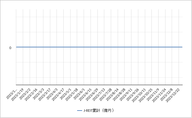 日銀のreit買いのチャート2021年