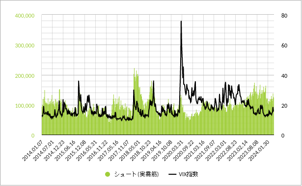 vix先物の実需筋ポジション（ショートポジション・売り建玉）のグラフ